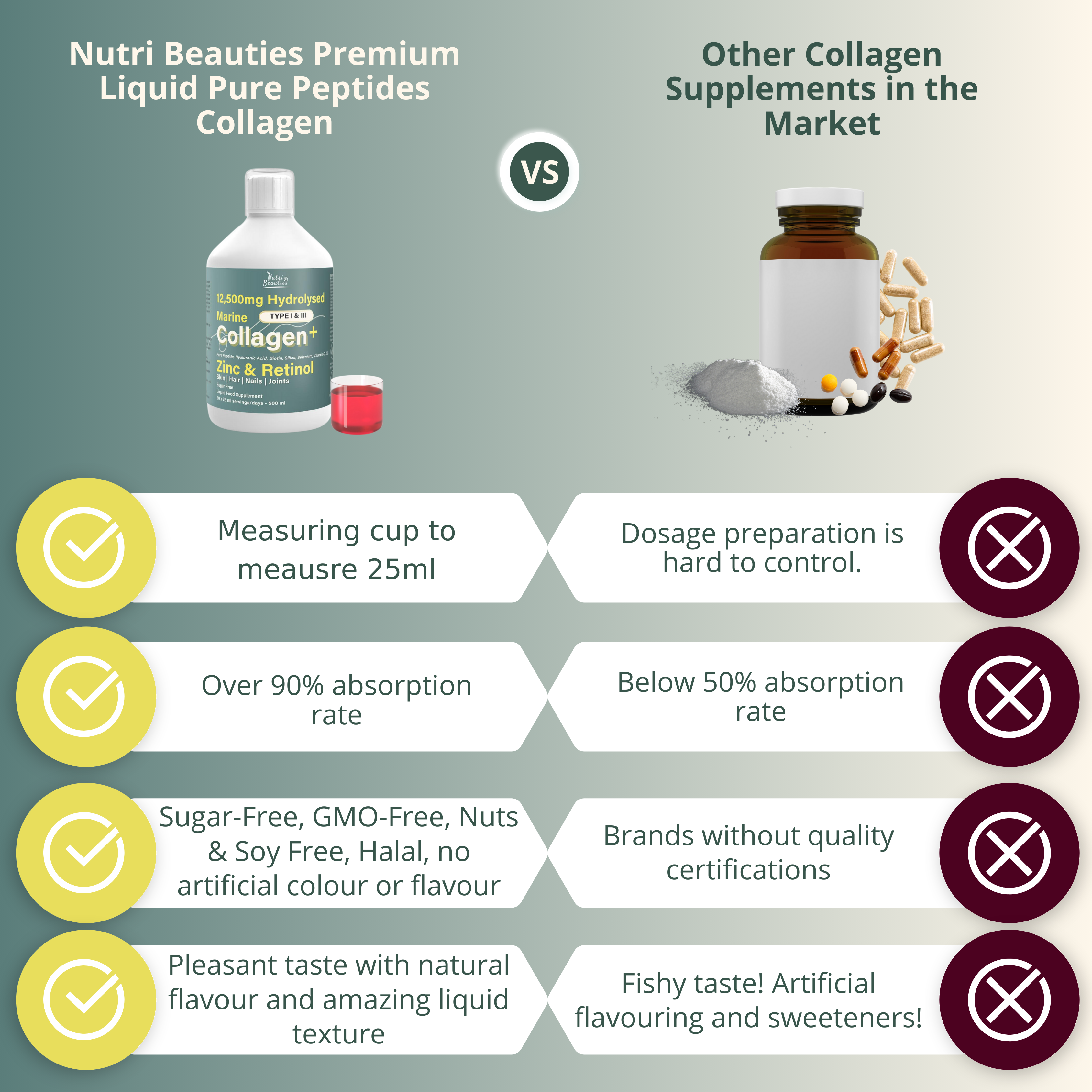 Nutri Beauties – wholesale Oral supplement/vitamin – NUTRI BEAUTIES 12,500mg Hydrolysed Marine Collagen PLUS Zinc & Retinol6