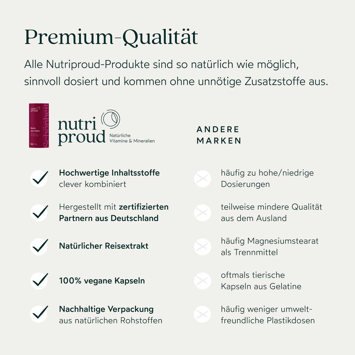 Nutriproud GmbH - Wholesale Oral Supplement/Vitamin - Beauty: biotin with selenium + vitamin C + zinc + Verisol®5