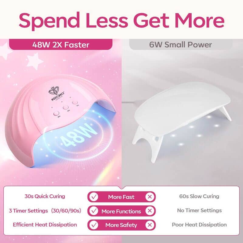 Modelones - Wholesale Nailcare Set - Elegant - 42Pcs 6 Colors Poly Nail Gel Kit5