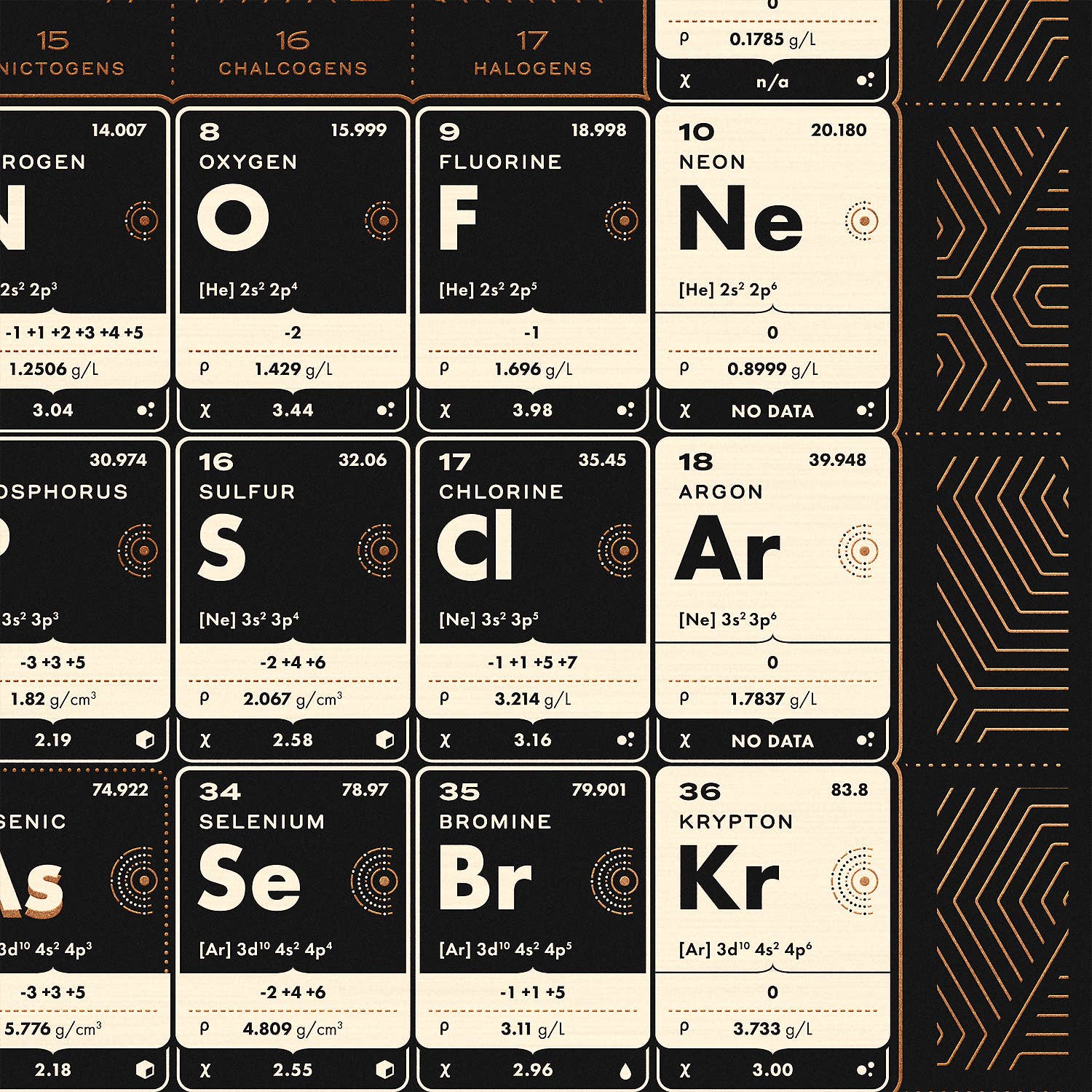 Chartsman - Wholesale Poster - Periodic Table of Elements Chart (Metallic & Glow Inks)6