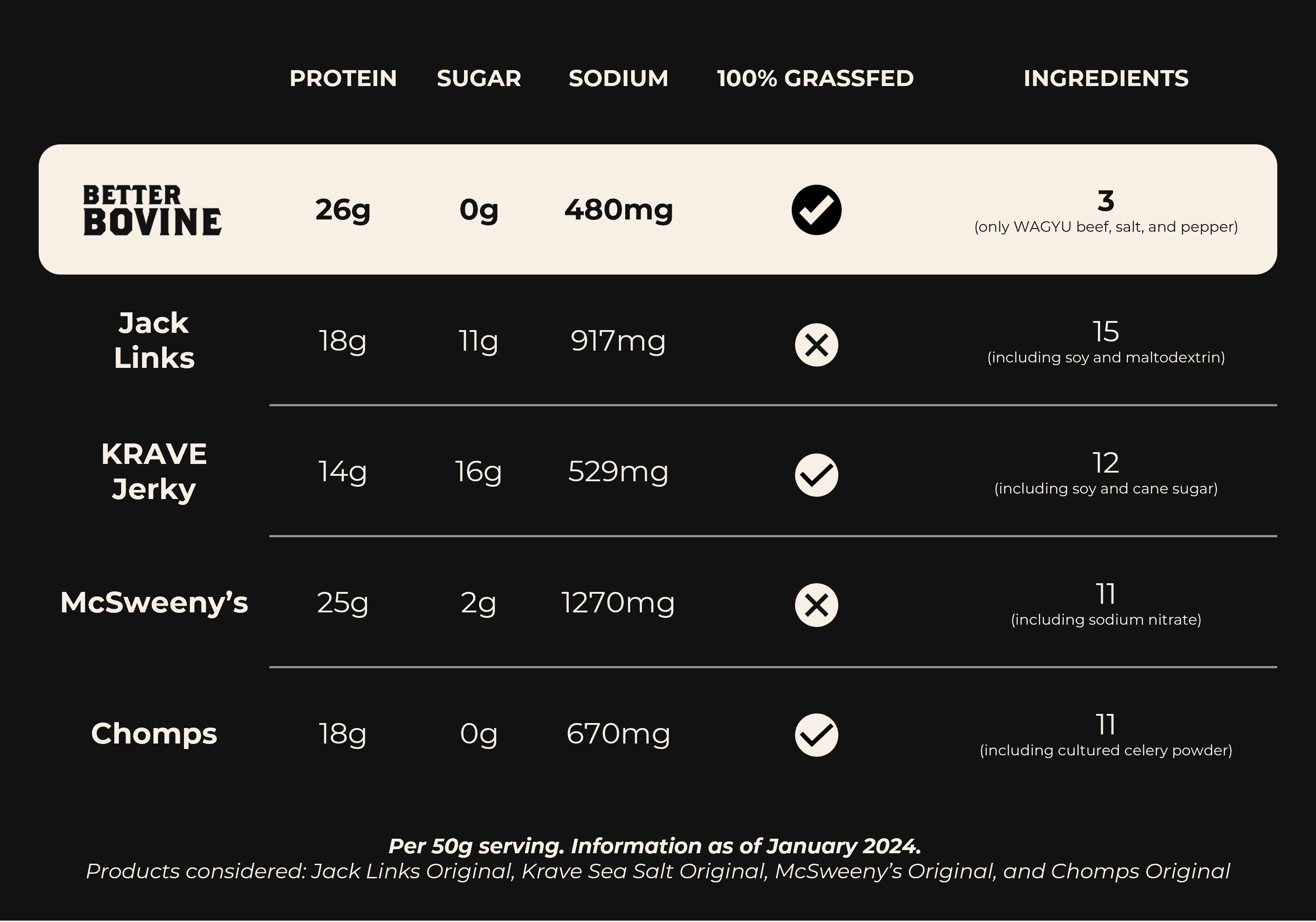 Better Bovine - Wholesale Jerky - 100% Grassfed Wagyu Beef Jerky4