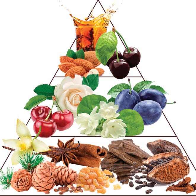 Compositeur de Parfums - Wholesale Hand Cream/Lotion - Perfumed hand cream Cherry Gourmet 50 ml 2