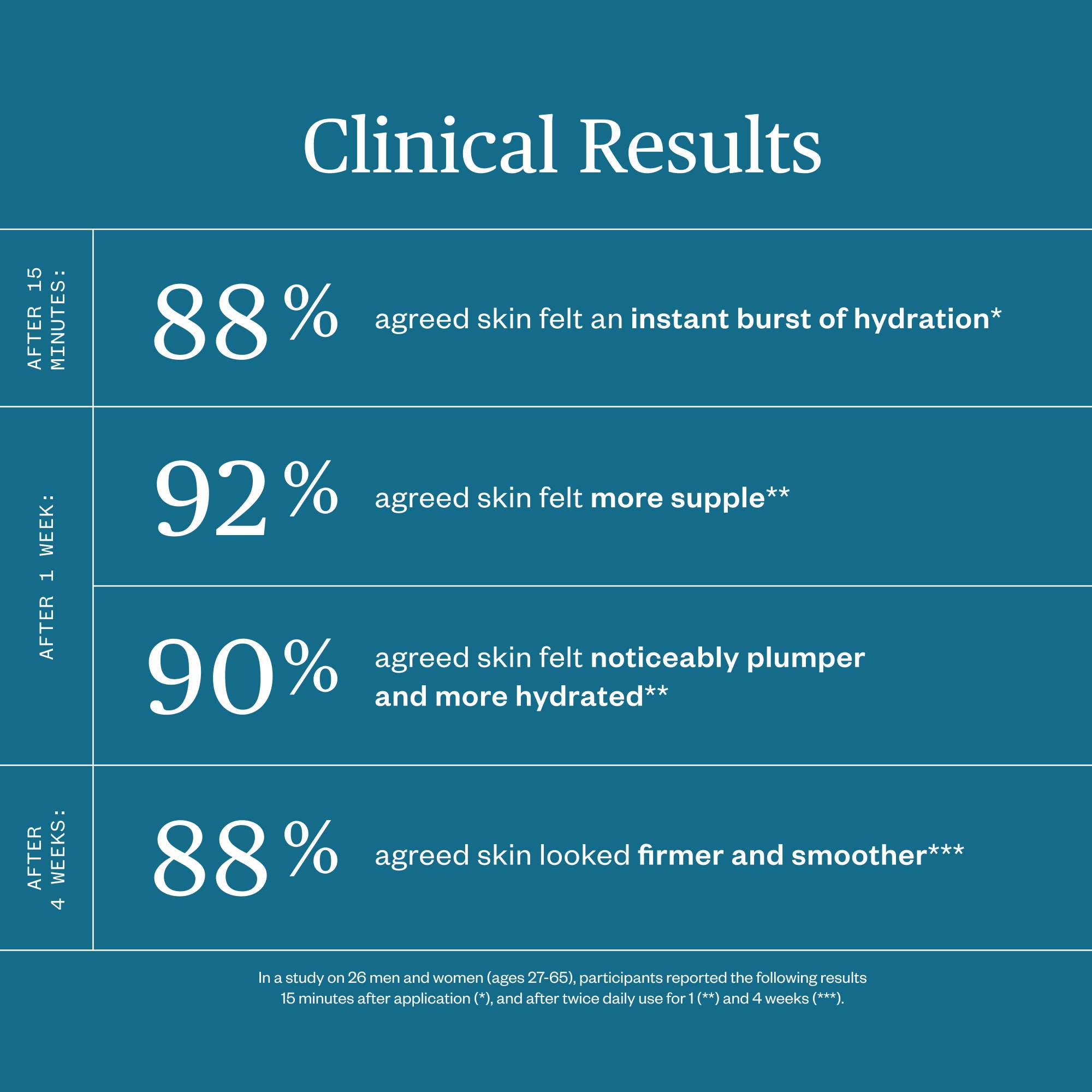 Ursa Major - Wholesale Facial Serum/Concentrate - Forest Water Hyaluronic Serum6