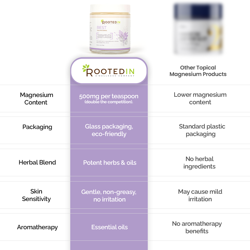 Rooted In - Wholesale Body Cream/Lotion - Rest Magnesium Cream for Sleep6
