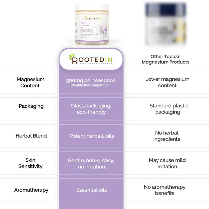 Rooted In - Wholesale Body Cream/Lotion - Rest Magnesium Cream for Sleep6