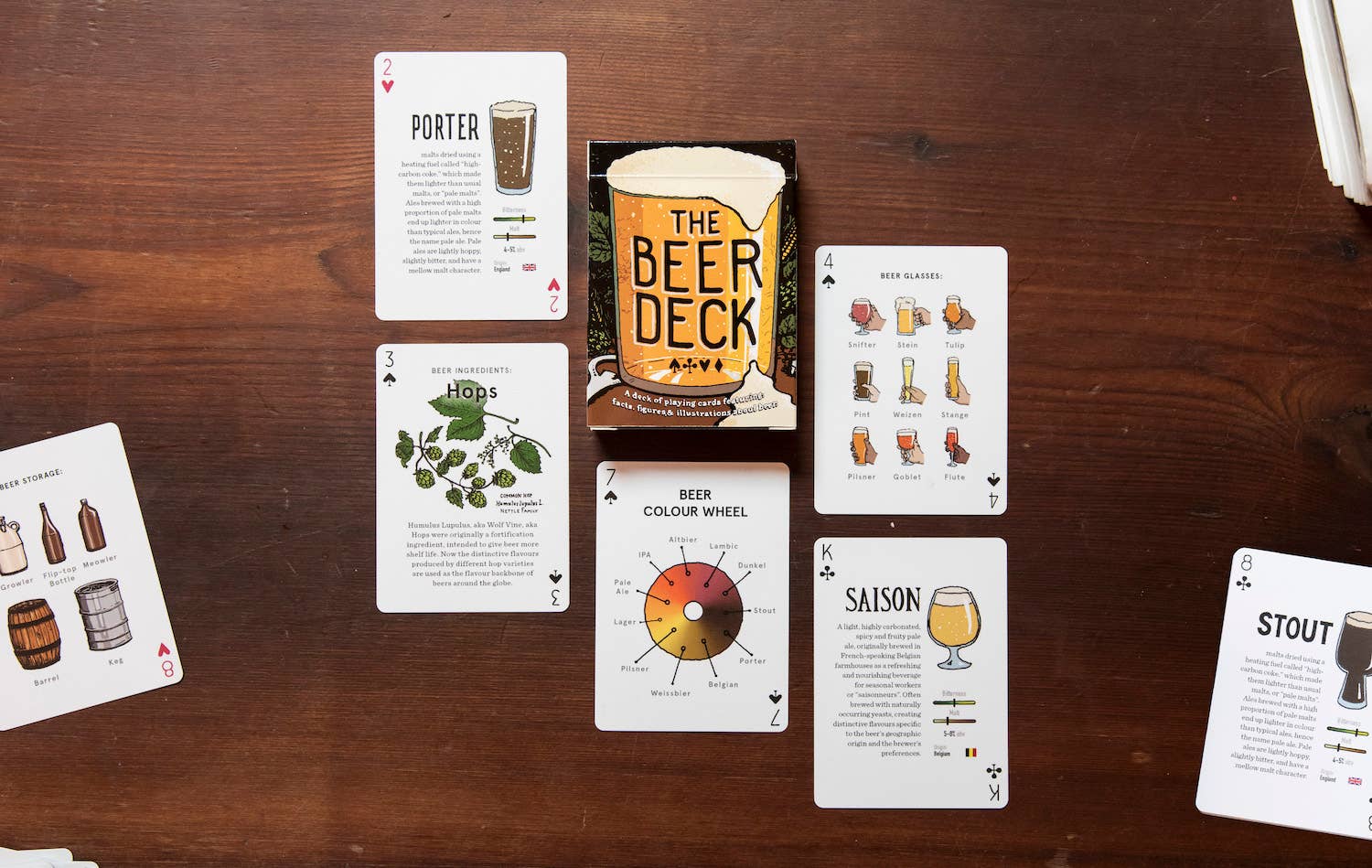 Knowhow Studio - Wholesale Playing Cards - The Beer Deck: Playing Cards about Beer2