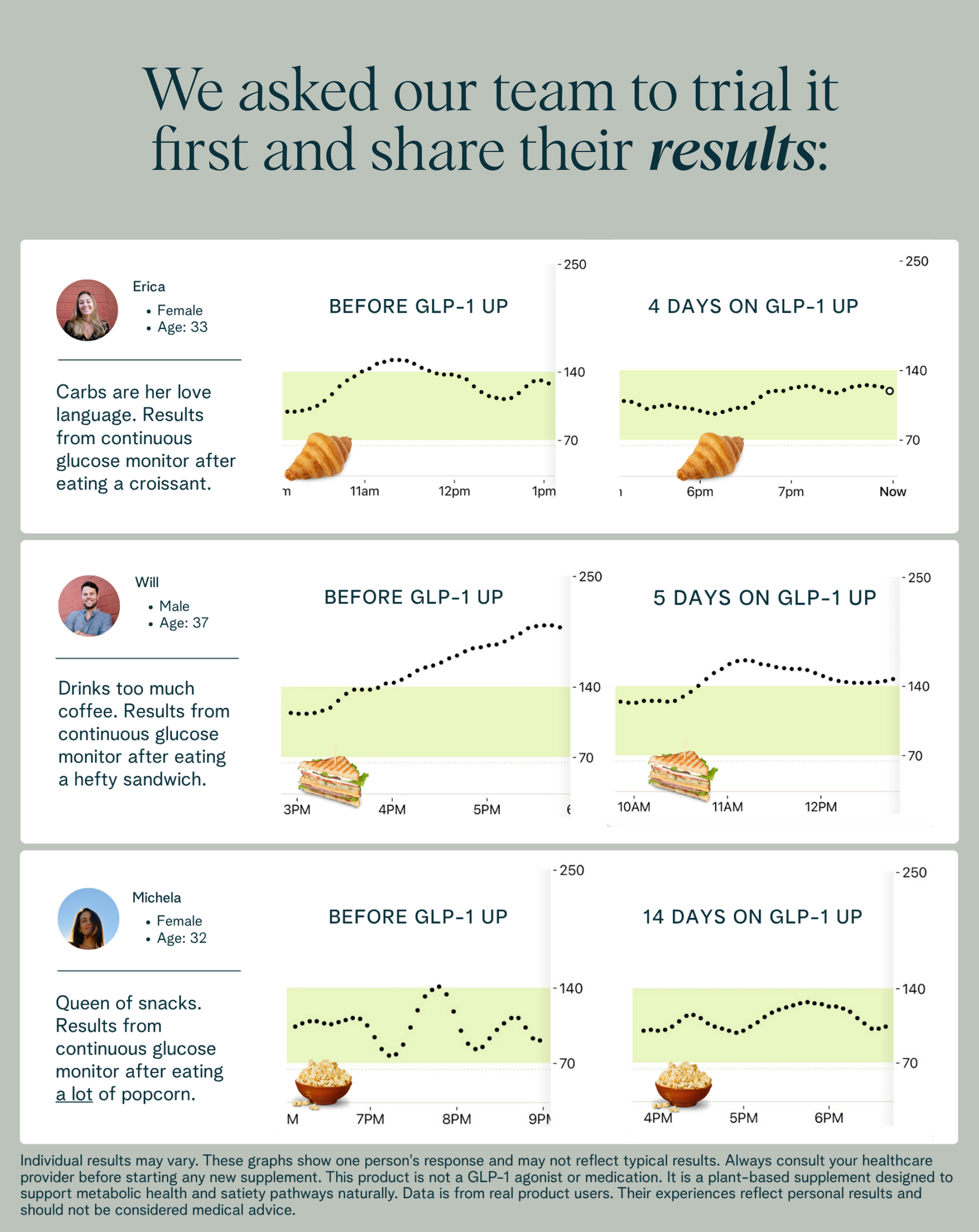 Ora Organic – wholesale Oralt tillskott/Vitamin – Naturligt GLP-1-stöd3