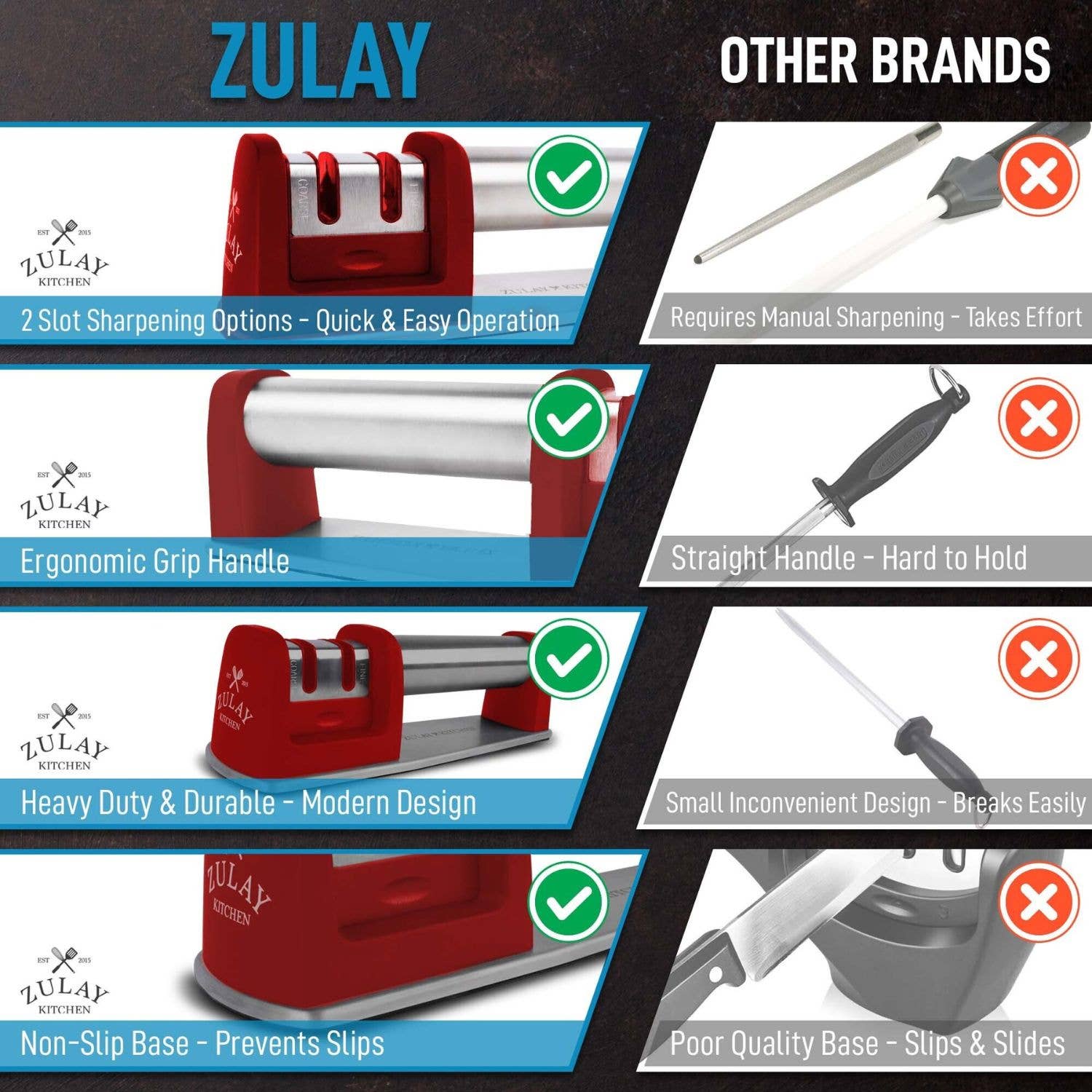 Zulay Kitchen - Wholesale Knife Sharpener - Premium Quality 2-Stage Knife Sharpener15