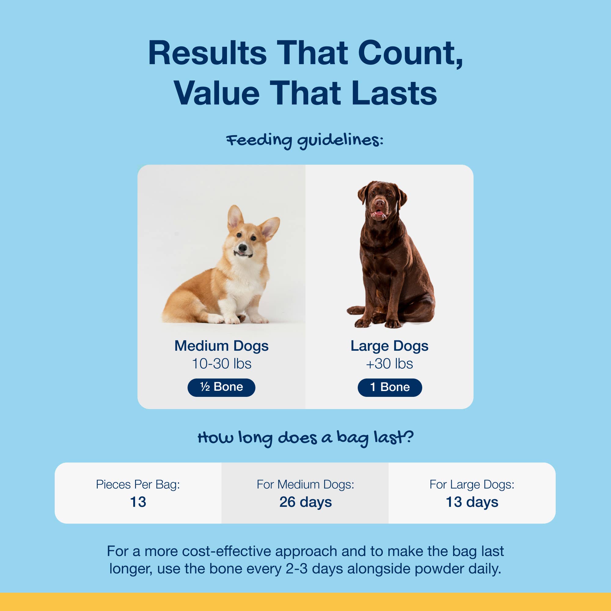 ProDen PlaqueOff - Wholesale Pet Treats - Dog - ProDen PlaqueOff System™ Dental Care Bones (26 SINGLE WRAP)6