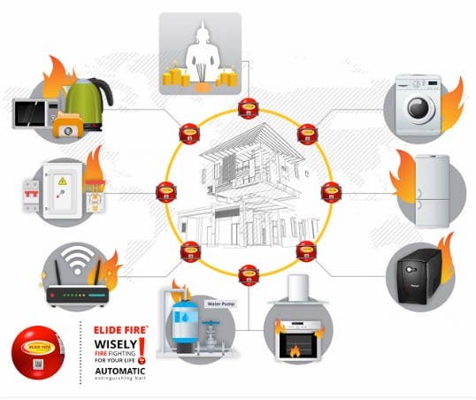 Elide Fire Ball USA - Wholesale Handy Tool - ELIDE FIRE® Extinguishing 4" Ball (Standard Bracket)7