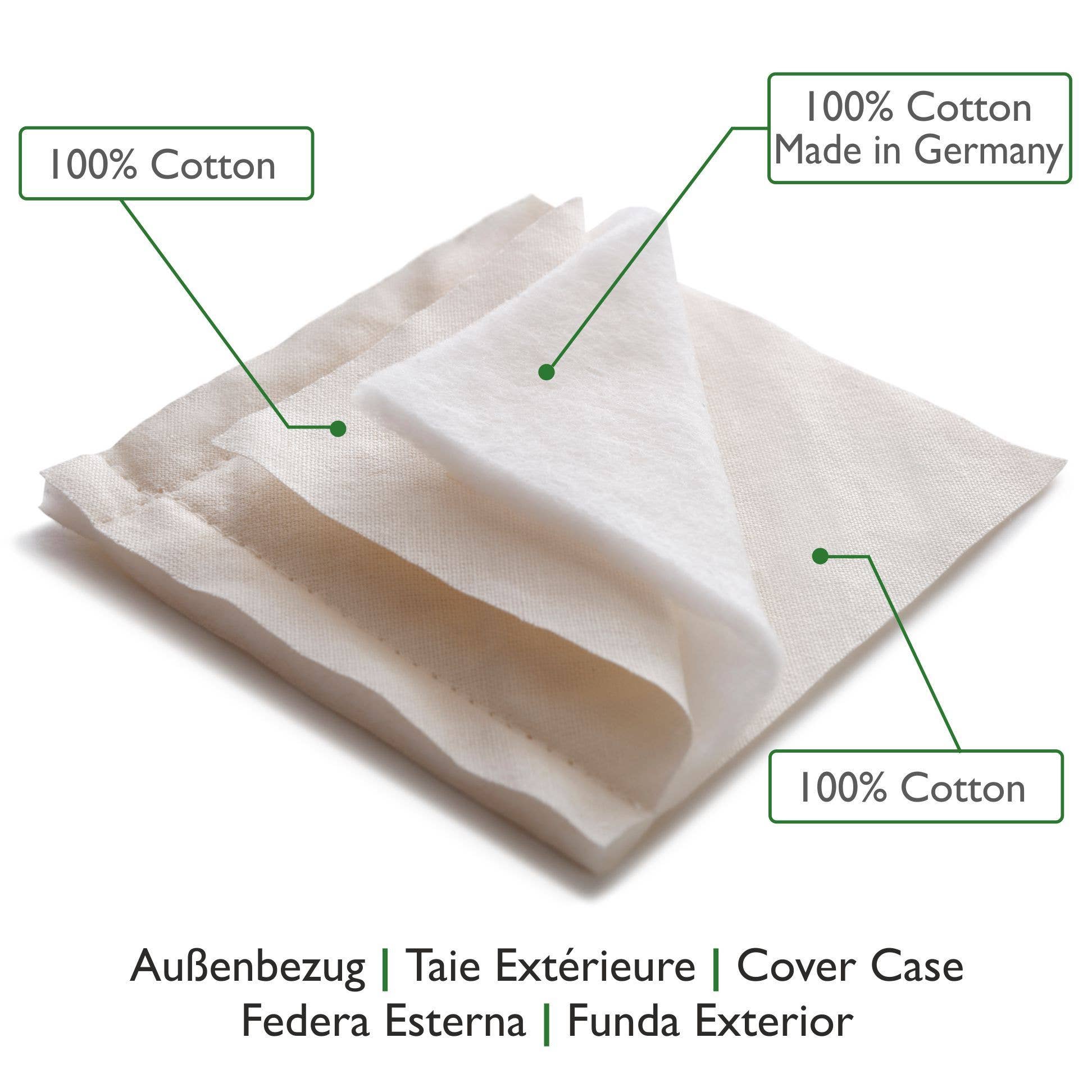 My Bio Pillow - Wholesale Nursing Pillow/Pad - Maternity - Pregnancy Pillow Organic Spelt Husks, Buckwheat or Millet1