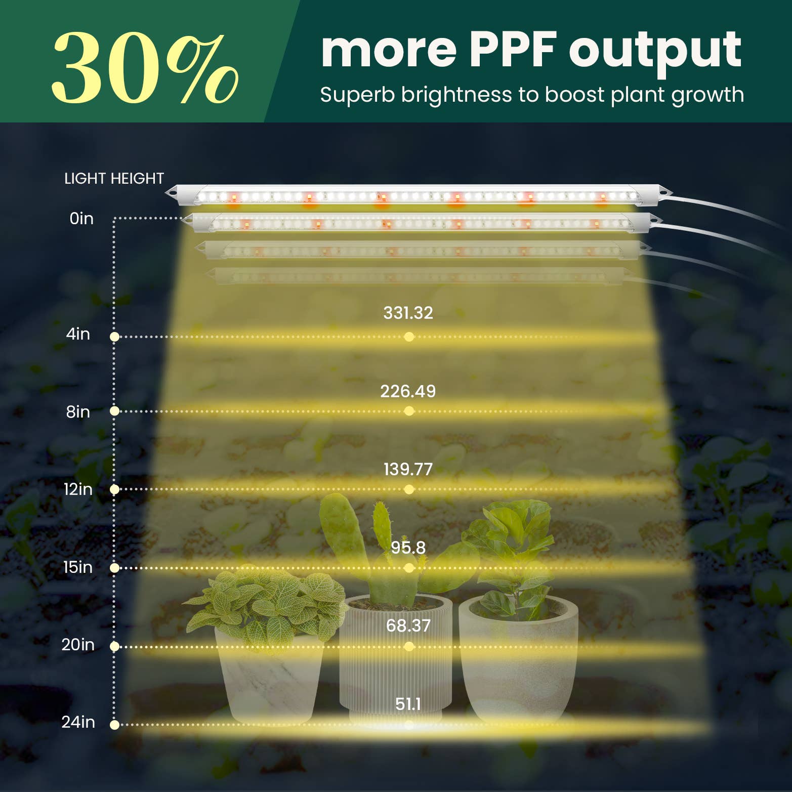 MY CITY GARDEN - Wholesale Garden Tool - LED Grow Light Bars - 1.5ft, 5000K Full Spectrum x65