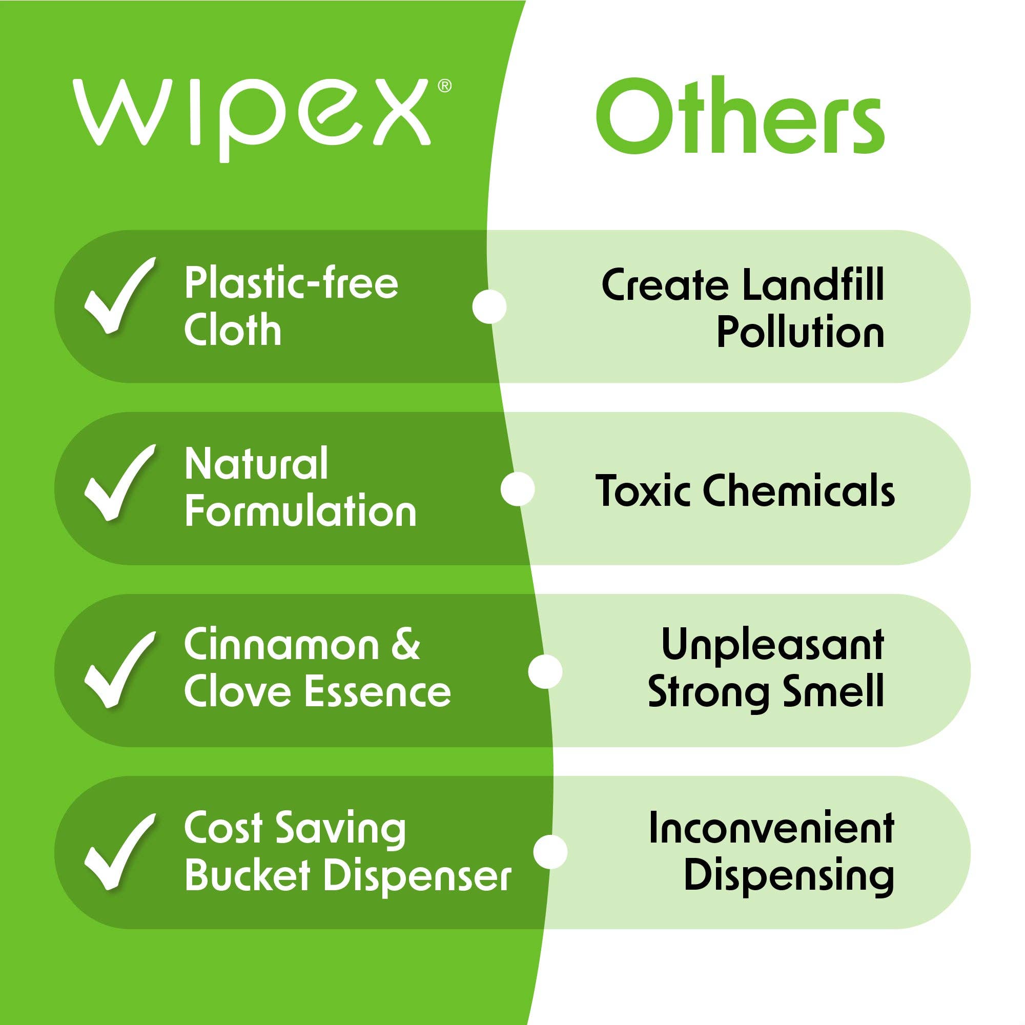 Wipex - Wholesale All-Purpose Cleaning Wipes - Table Bussers® Natural All-Purpose Cleaning Wipes | Compostable Cloth | Portable Dispensing Bucket7