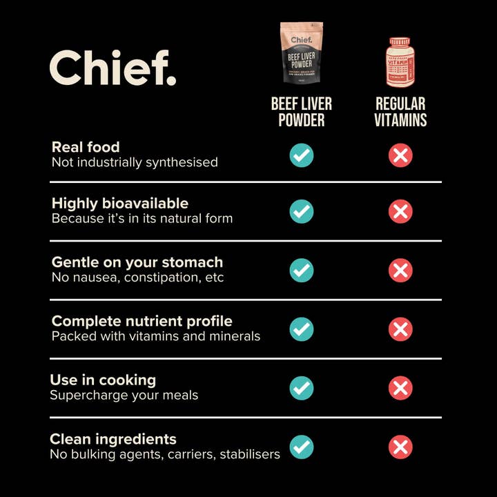 Chief Nutrition - Wholesale Protein/superfood powder - Organic Beef Liver Powder5