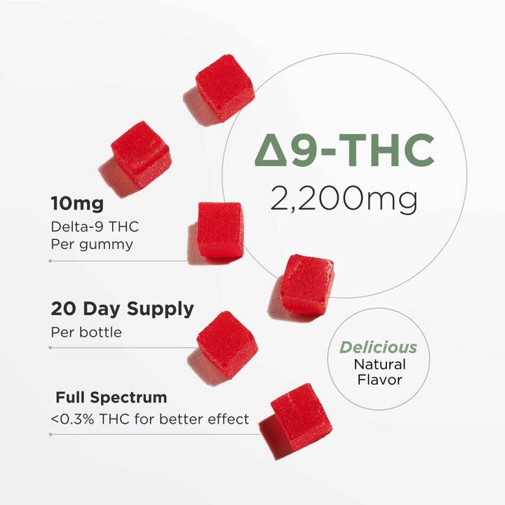 Neurogan CBD - Wholesale CBD Gummies - Delta-9 THC Gummies 10MG