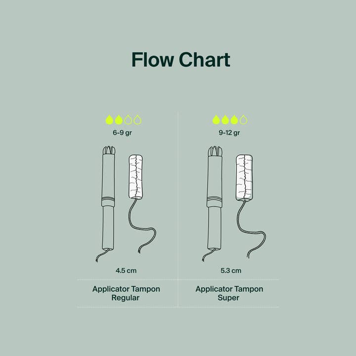 Iris + Arlo - Wholesale Tampon - 100% Organic Cotton Applicator Tampons - Super (Box of 14)5