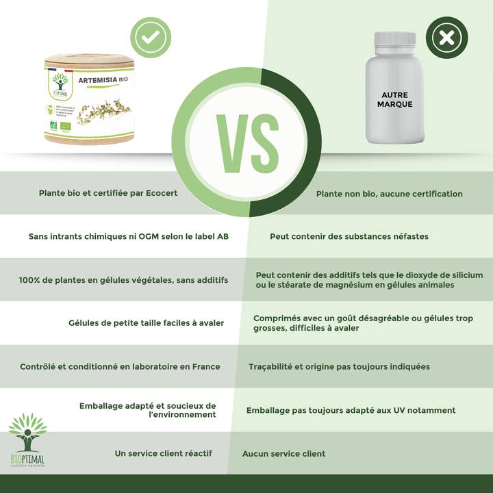 Bioptimal - Wholesale Oral Supplement/Vitamin - Organic Artemisia - Food supplement - in capsules5
