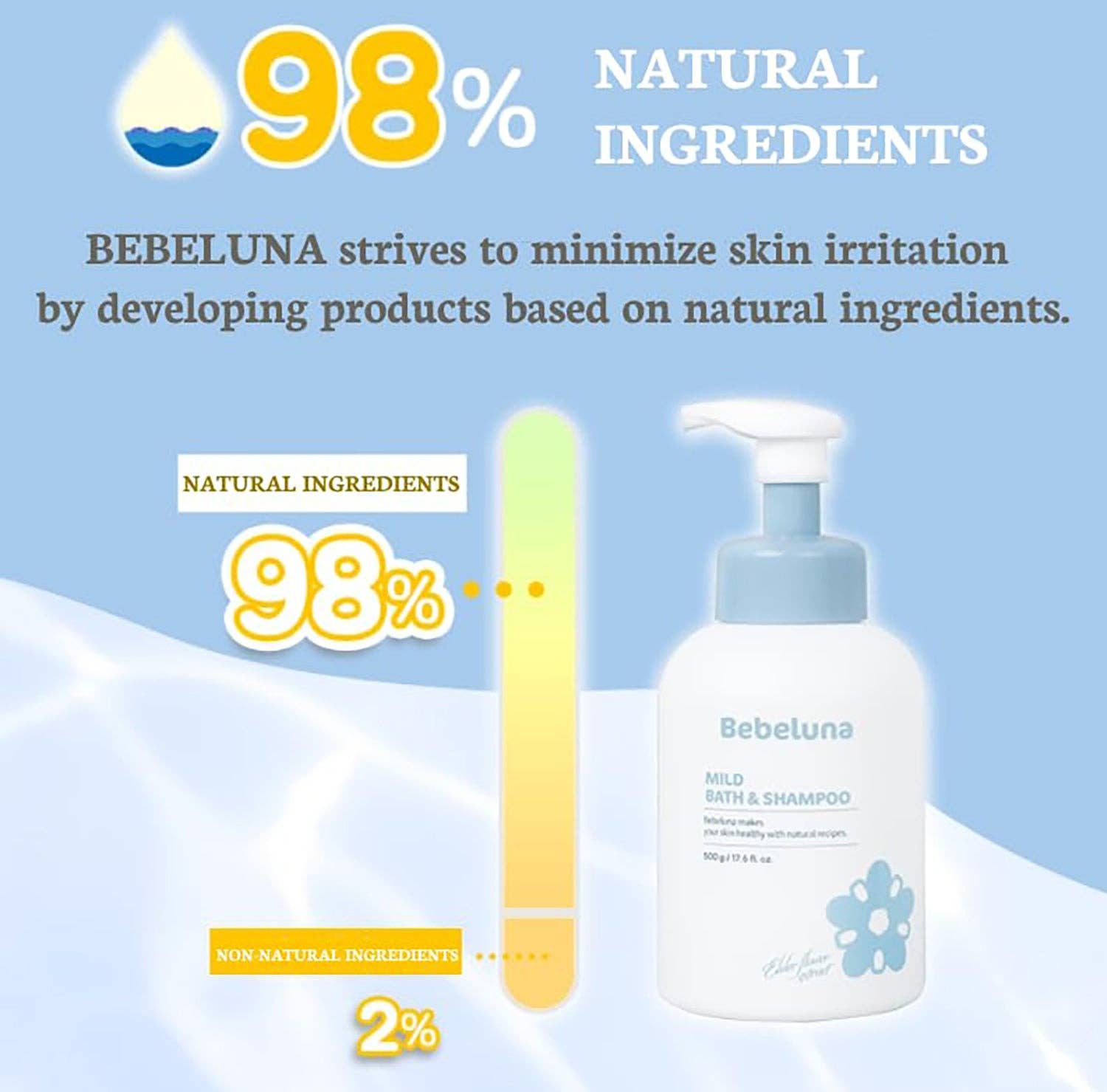 BEBELUNA – Engroshandel Hårshampoo – BEBELUNA, Mild Shampoo, Daglig Brug, 17,6 oz (500g), 98% Naturlige Ingredienser til Spædbørn, Babyer, Børn, Voksne - Alt i Én7