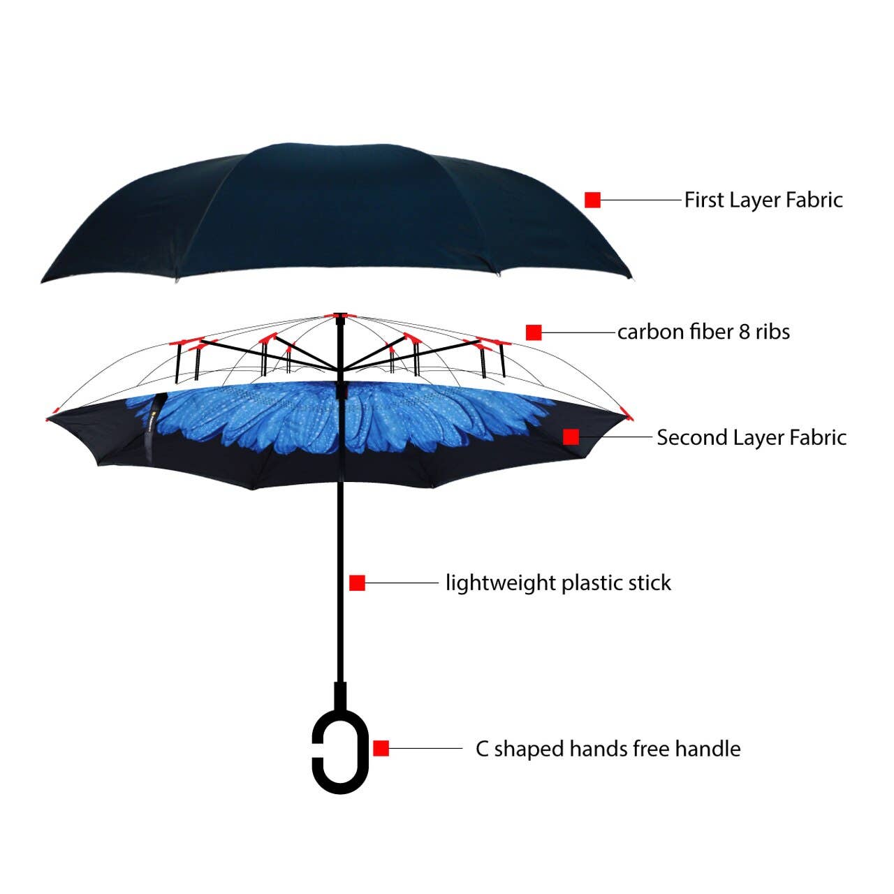 Selini New York - Wholesale Umbrella - Unisex - Deep Blue Flower Double Layer Inverted Umbrella1