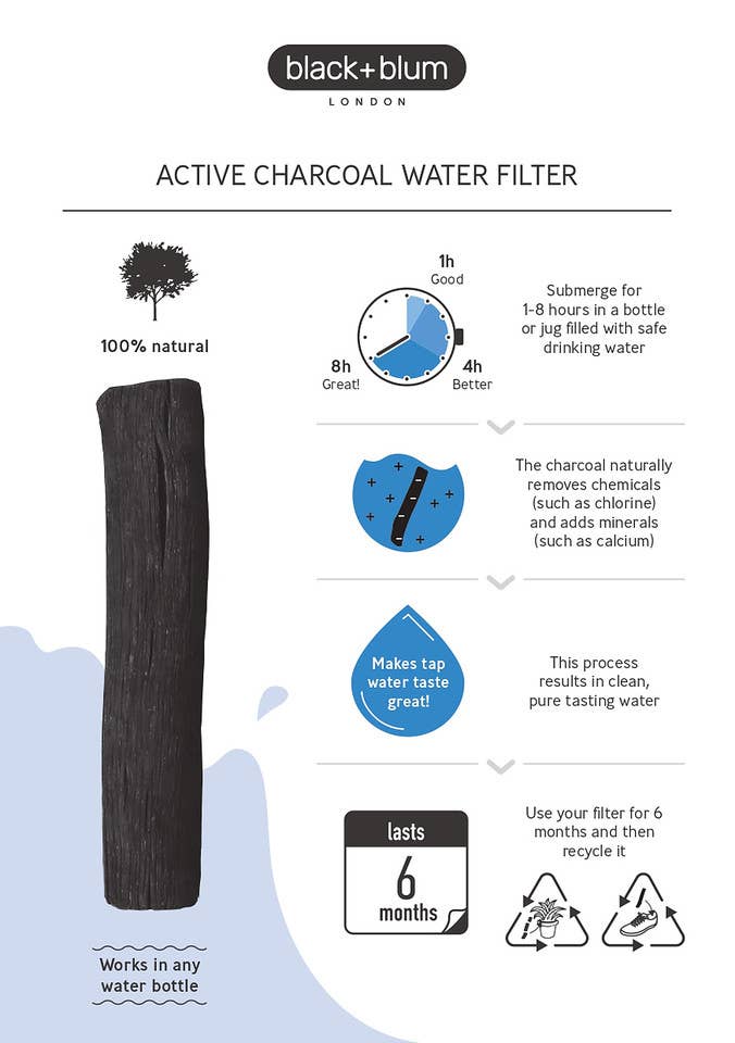 Black+Blum – wholesale Water filter – Active Charcoal Water Filter with Locking Coil3