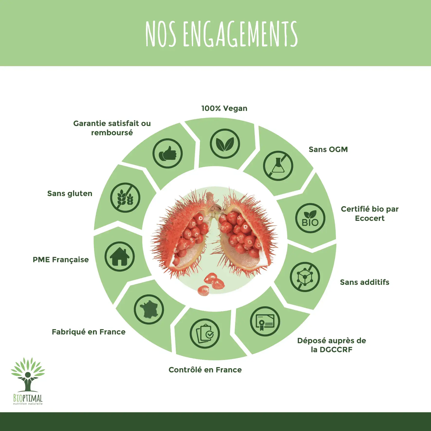 Bioptimal – Großhandel Nahrungsergänzungsmittel/Vitamin zum Einnehmen – Bio-Urucum Kapseln – Nahrungsergänzungsmittel für natürliche Bräune5