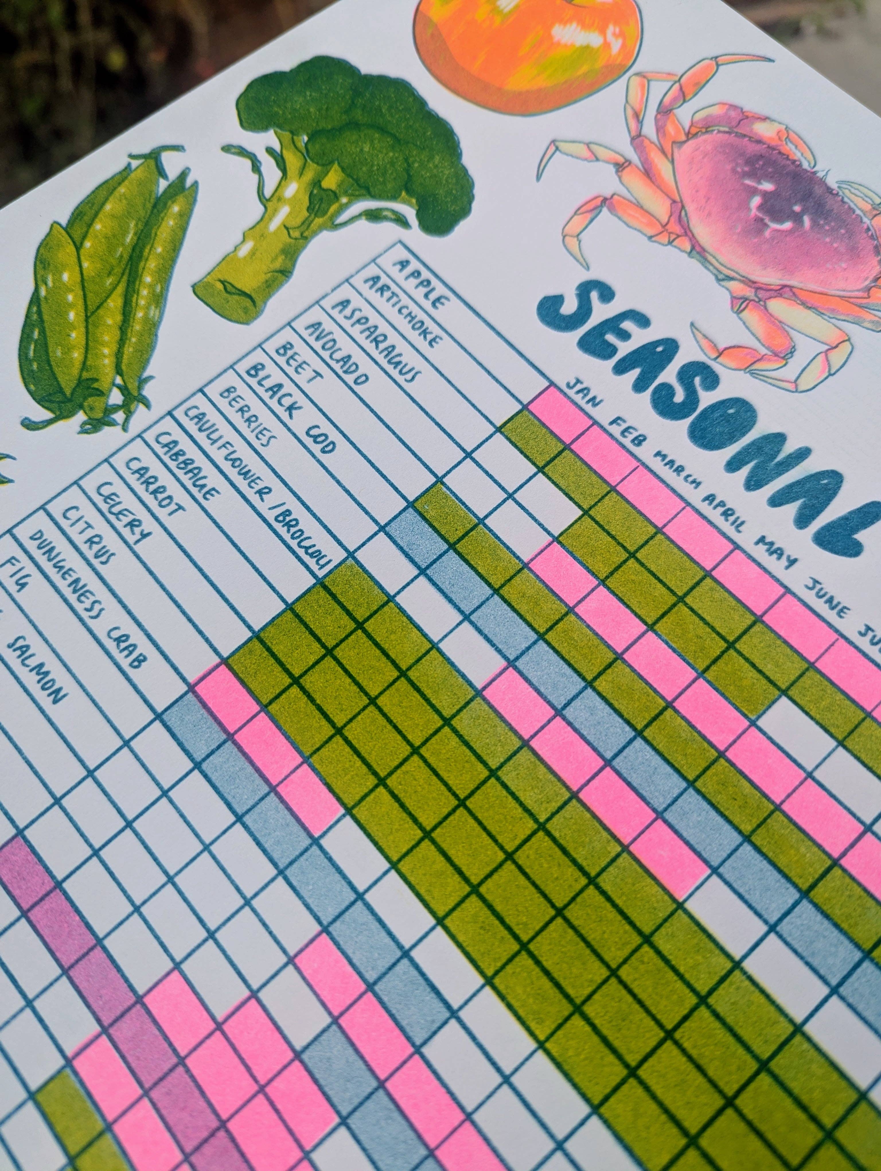 Christina Hu - Wholesale Art Print - Seasonal Produce Guide |  11"x14" Risograph Print1