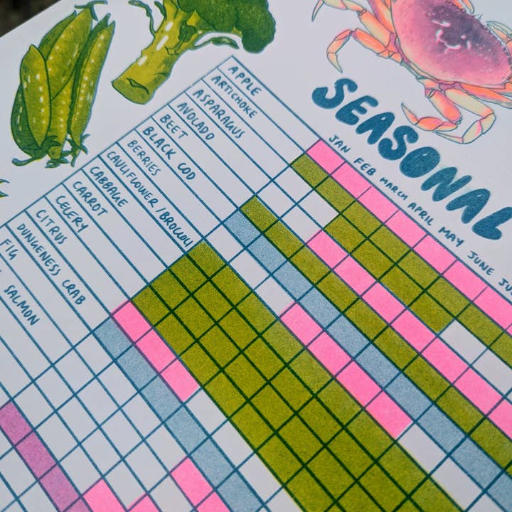 Christina Hu - Wholesale Art Print - Seasonal Produce Guide | 11"x14" Risograph Print1