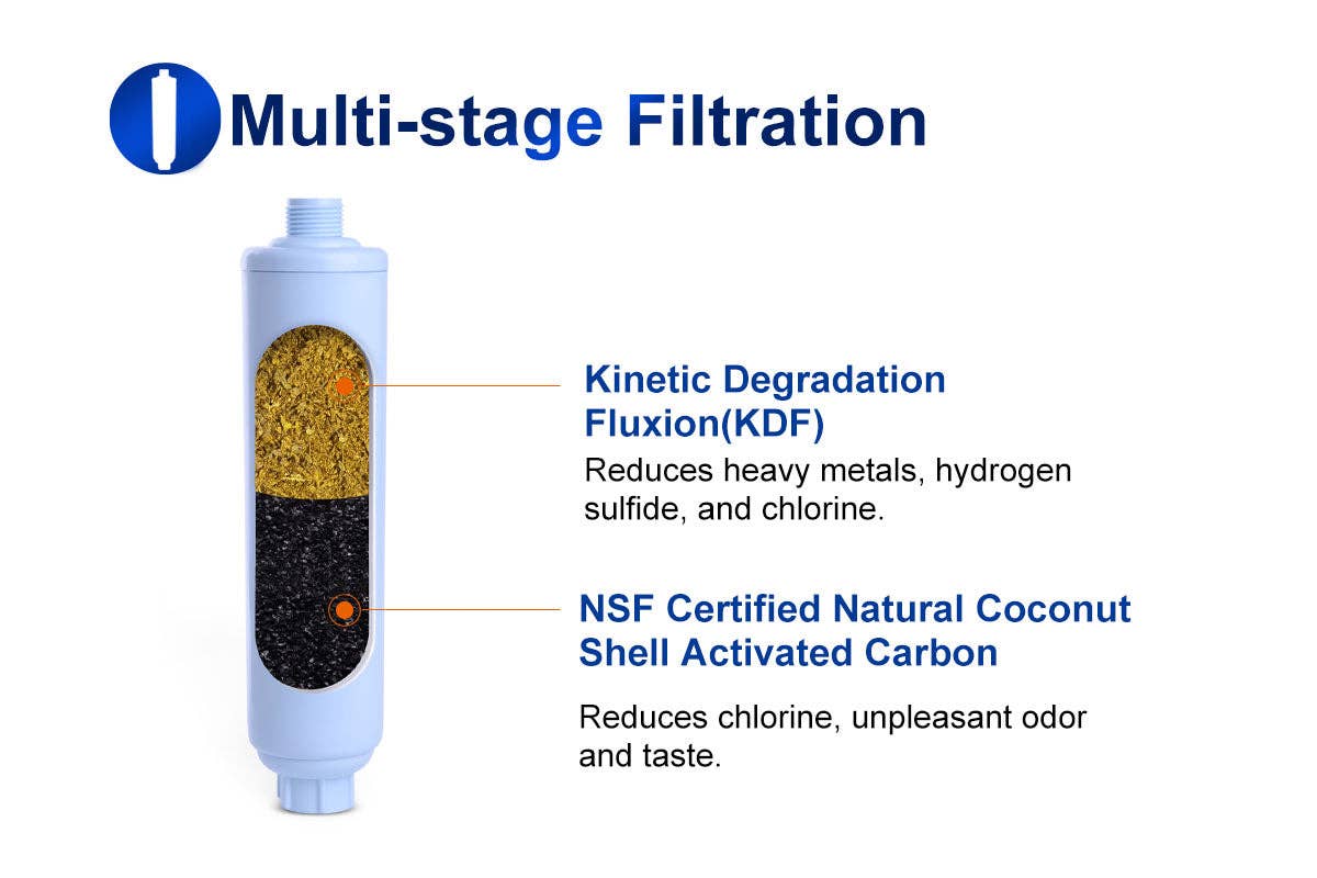 DRINKPOD LLC - Wholesale Water Filter - RV Inline Water Filter, NSF Filtration, RVs, Marines, Boats, Campers & More4