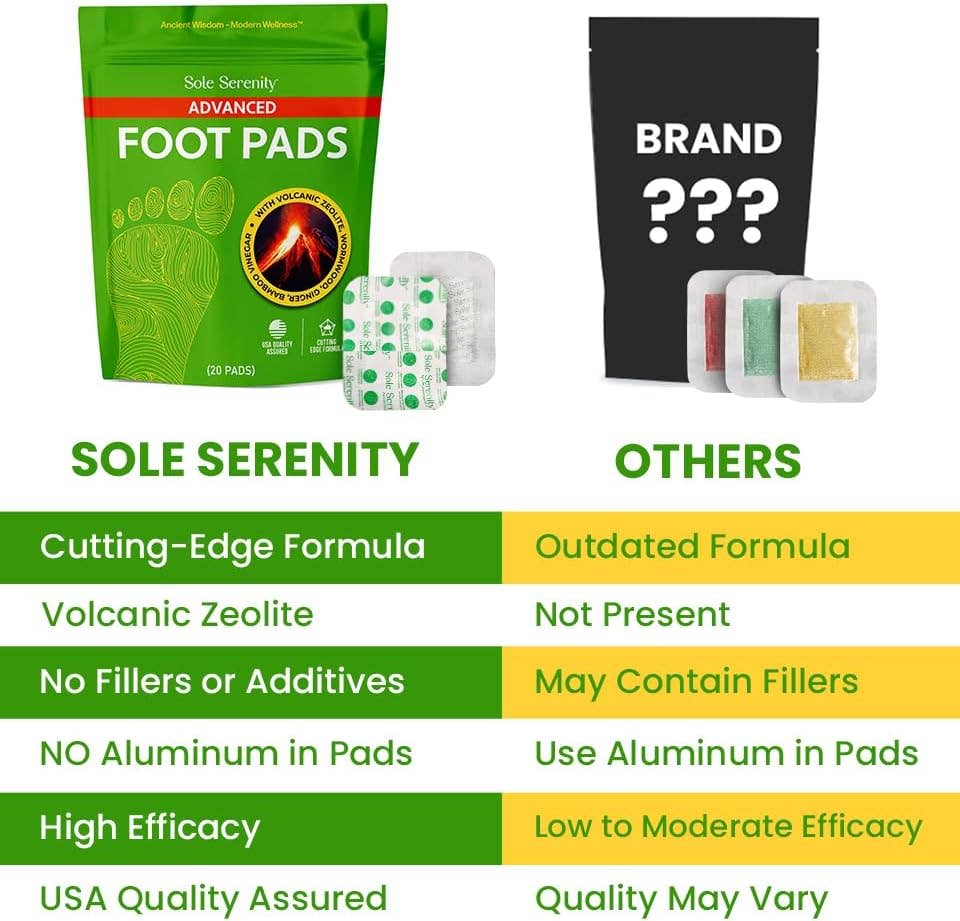 Lure Essentials - Wholesale Foot Mask - Sole Serenity Detox Foot Pads with Zeolite and Wormwood7