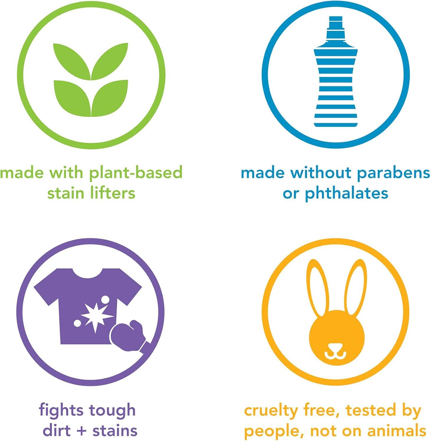 Innovarix - Wholesale Laundry Detergent Powder/Pods - Laundry Detergent Packs - Free + Clear 42 Loads5