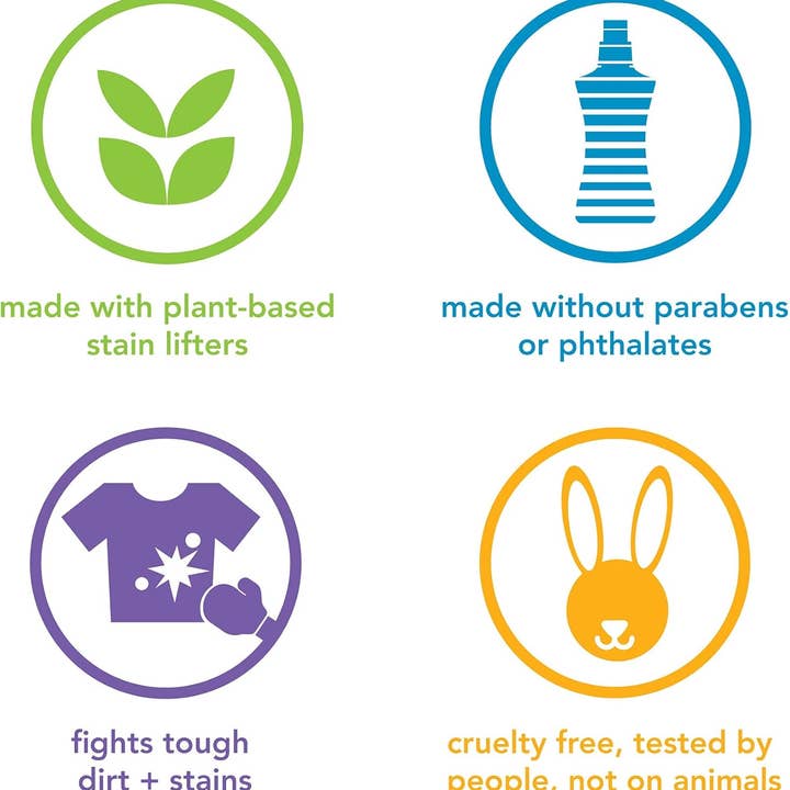 Innovarix - Wholesale Laundry Detergent Powder/Pods - Laundry Detergent Packs - Free + Clear 42 Loads5