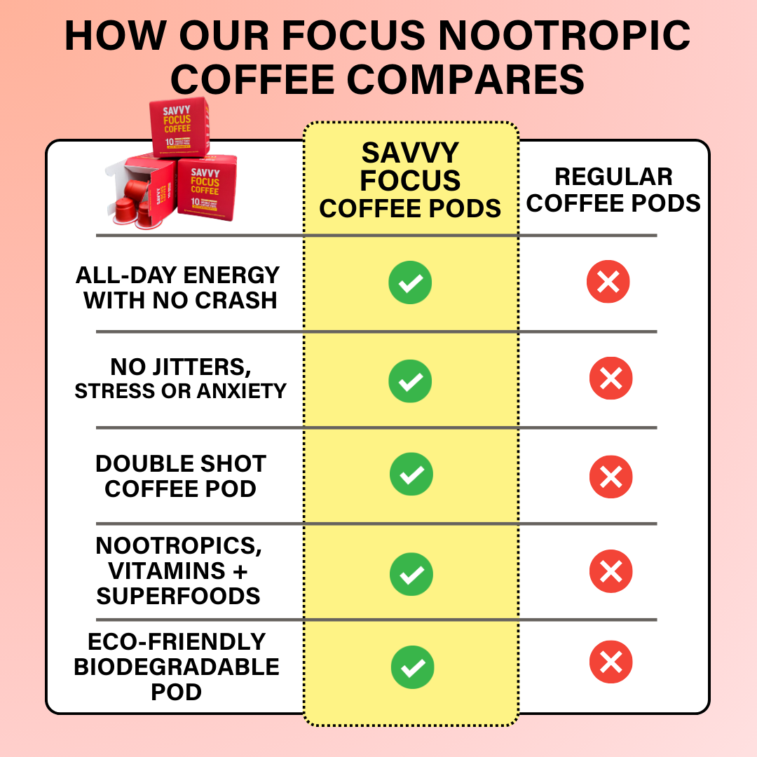 SAVVY BEVERAGES – wholesale Coffee pods – Nootropic Coffee Pods - Double Shot17