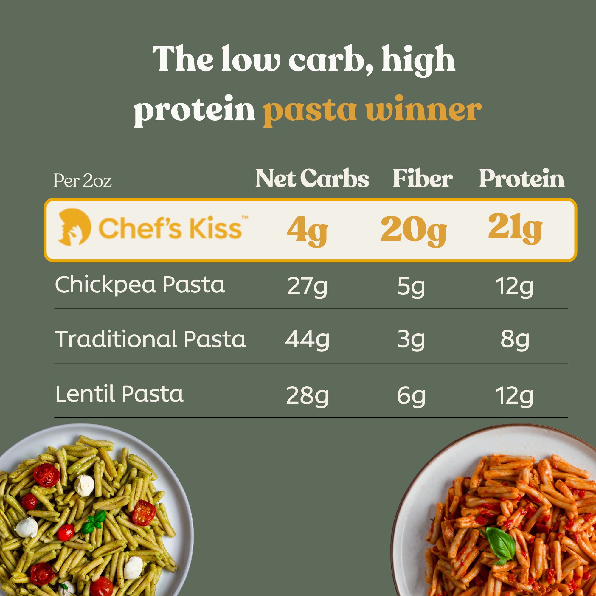 Chef's Kiss – wholesale Pasta – Low Carb Lupin Strozzapreti Pasta3