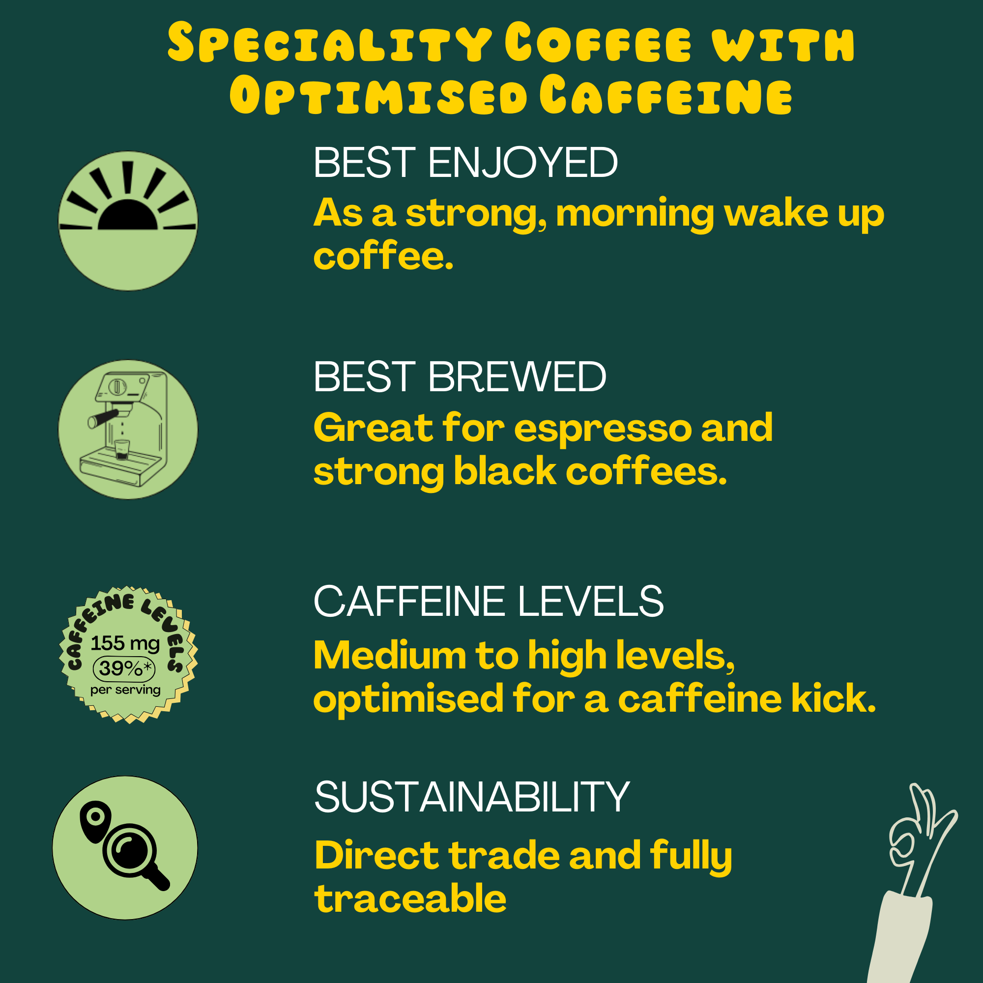 Counter Coffee – wholesale Coffee beans – Uplift Espresso2