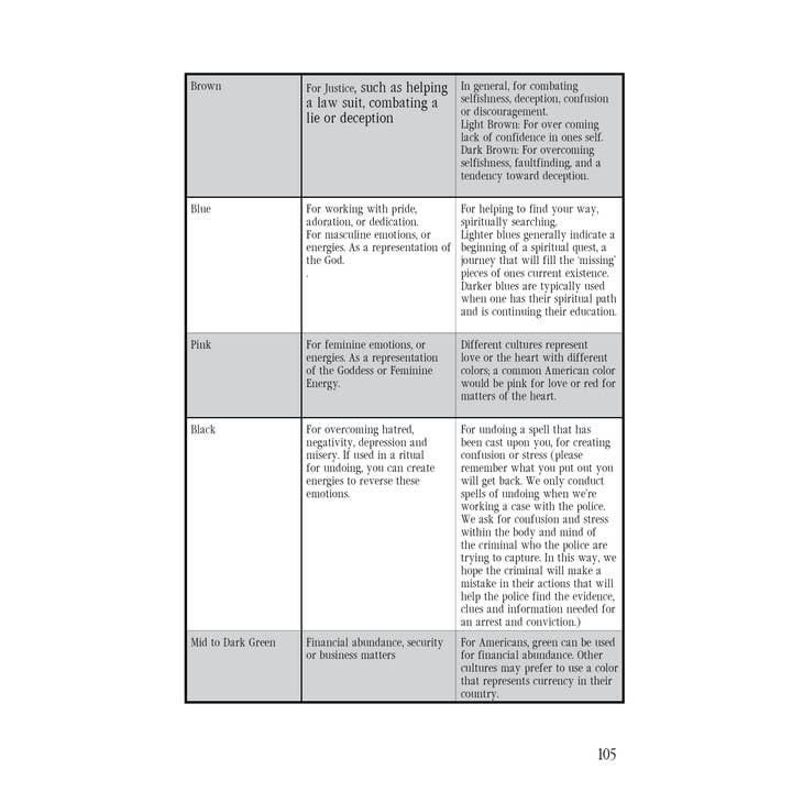 Schiffer Publishing - Wholesale Religion - Pagan Metaphysics 101: The Beginning of Enlightenment2