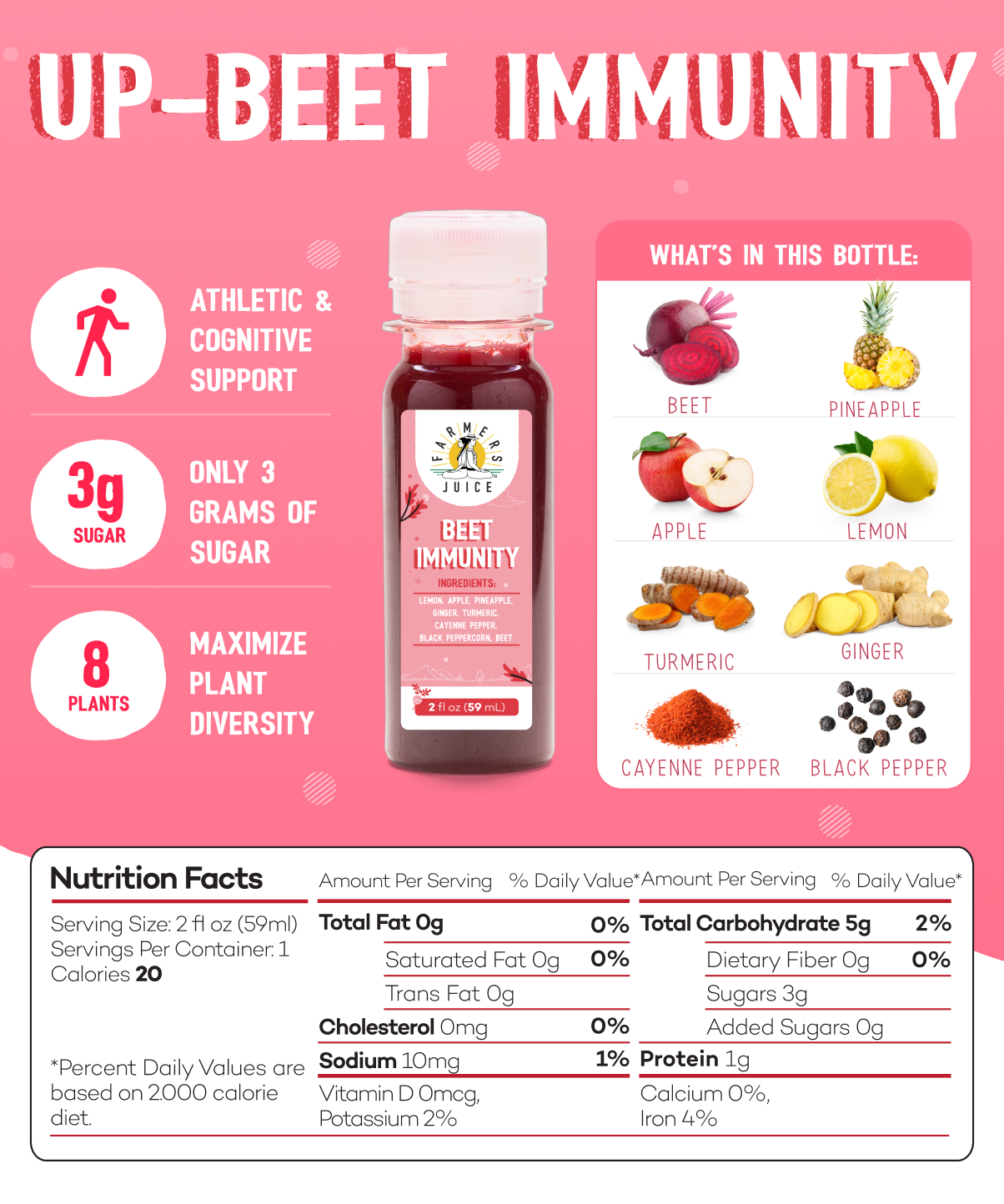 Farmer's Juice - Wholesale Wellness Juice/Tonic - Up-Beet Immunity | 24 Shots1