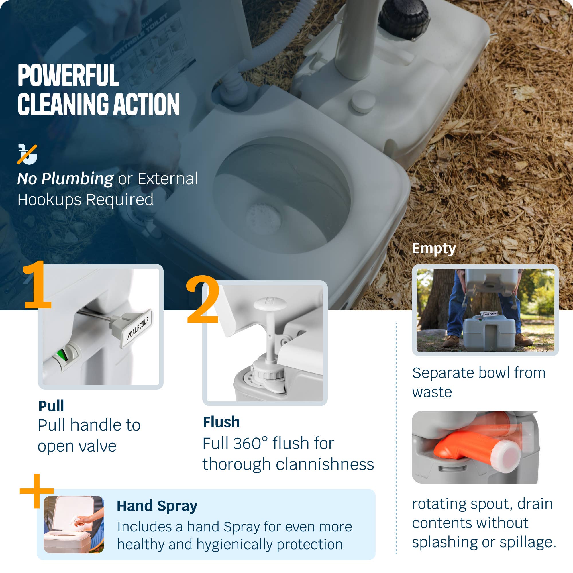 Alpcour – wholesale Bathroom accessory set – Alpcour Portable Toilet3