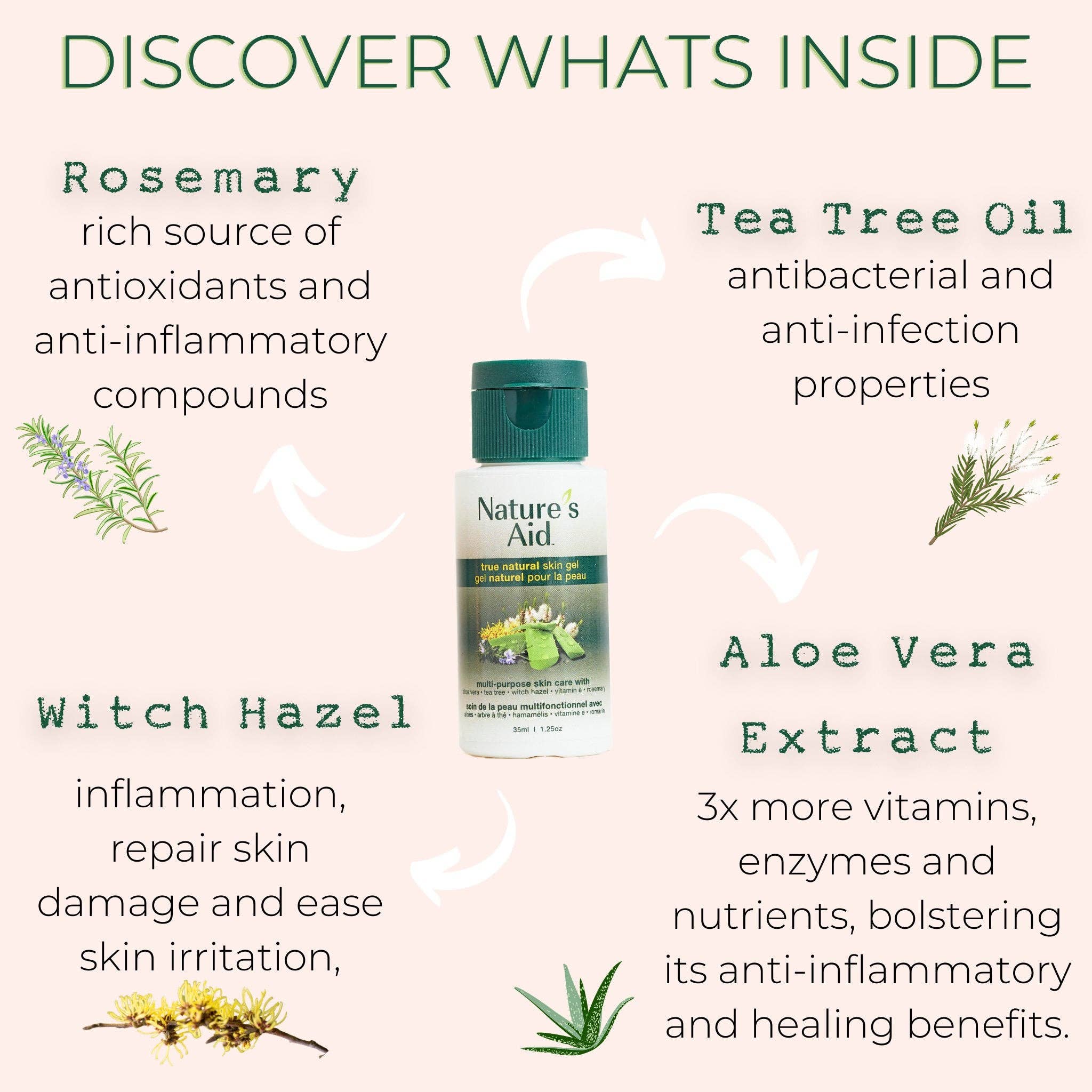 Nature's Aid - Wholesale Body Cream/Lotion - Skin Gel | Original4