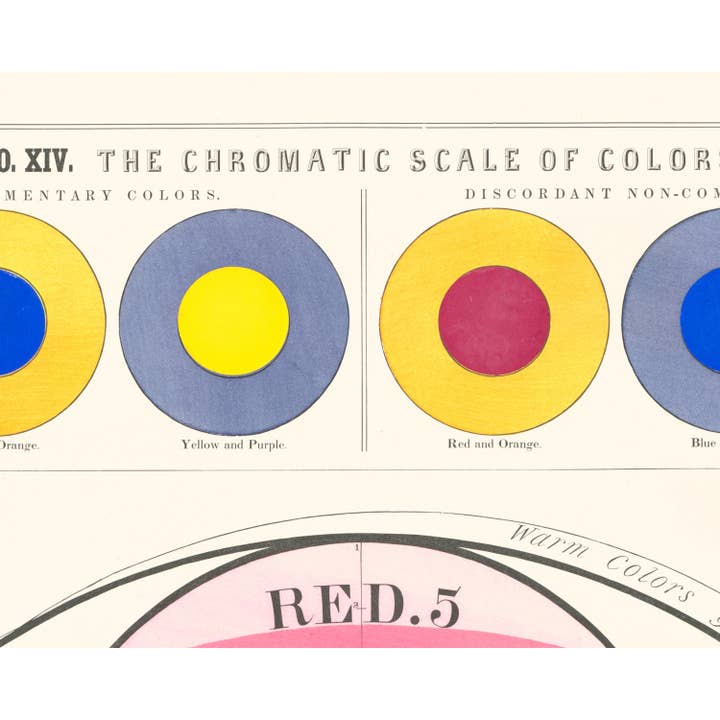 Rock Paper Scissors Wall Art - Wholesale Art Print - Vintage color chart | The Chromatic Scale of Colors | Color wheel art print | Primary colors wall art | Antique design & color theory1
