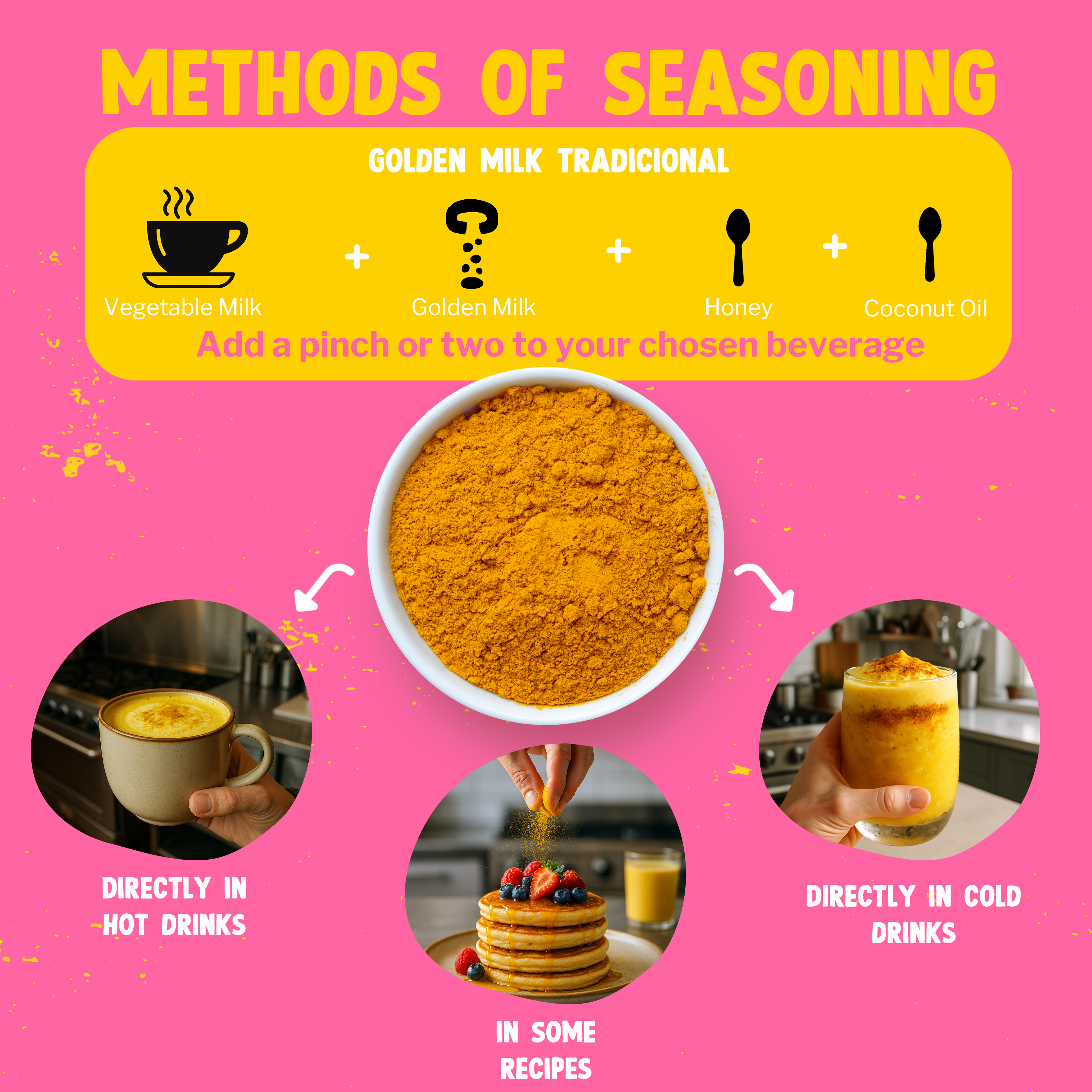 The Pinch - World Spice Blends - Wholesale Dried Spice Mix - Golden Milk - 45g4