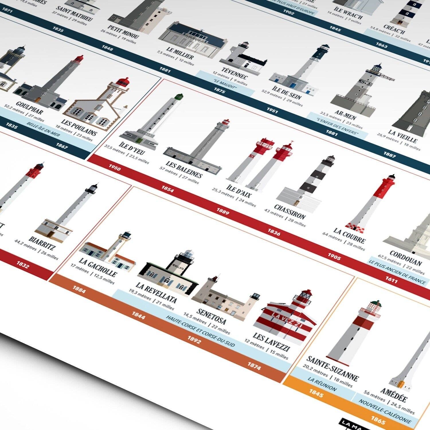 La Majorette à Moustache - Wholesale Poster - Poster Collection of Lighthouses of France - 50x70 cm3