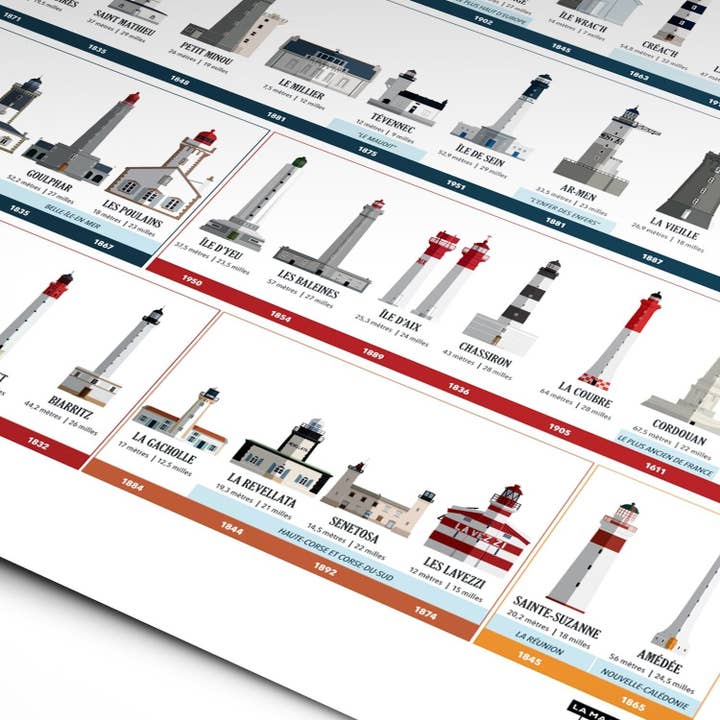 La Majorette à Moustache - Wholesale Poster - Poster Collection of Lighthouses of France - 50x70 cm3