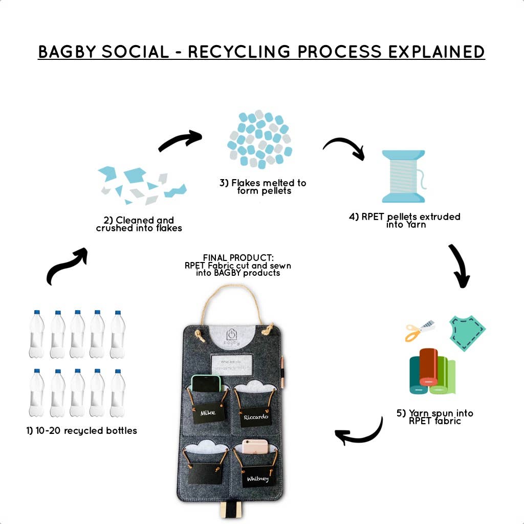 Bagby - Wholesale Phone/Tablet Stand - Bagby Social - Mindful MultiPocket Phone Holder (4 Pockets)13