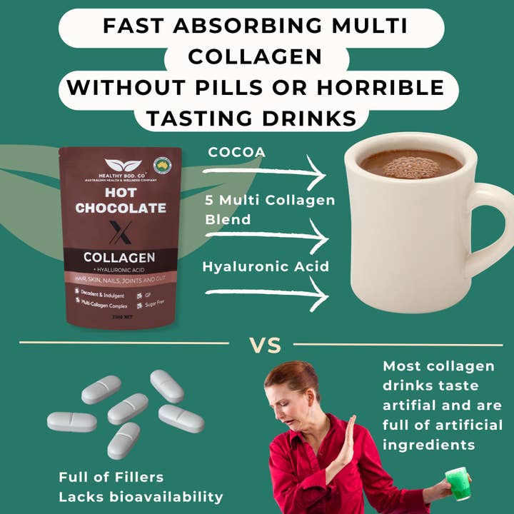 Healthy Bod Co - Wholesale Protein/superfood powder - Hot Chocolate X 5 Collagen and Hyaluronic Acid Blend 250g14