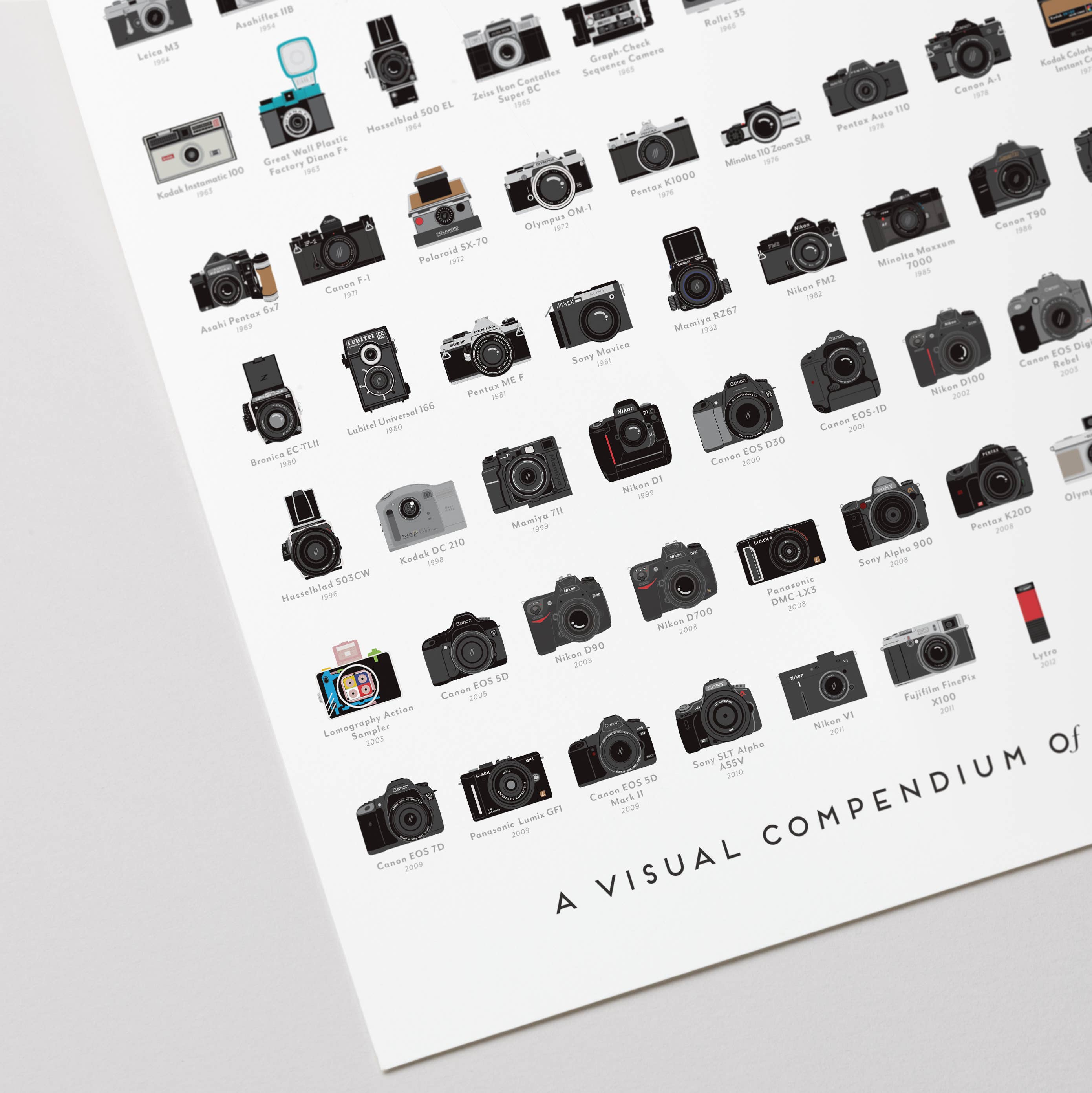 Pop Chart - Wholesale Art Print - A Visual Compendium of Cameras | 16" x 20" Art Print1