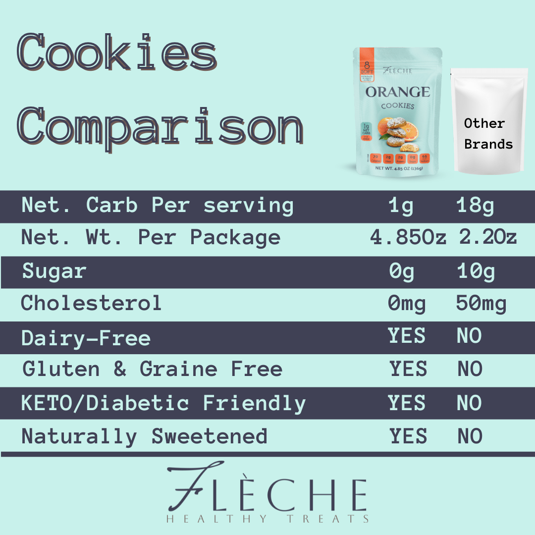 Flèche Healthy Treats - Wholesale Cookie - Gluten Free Orange Cookies I Flèche Healthy Treats4