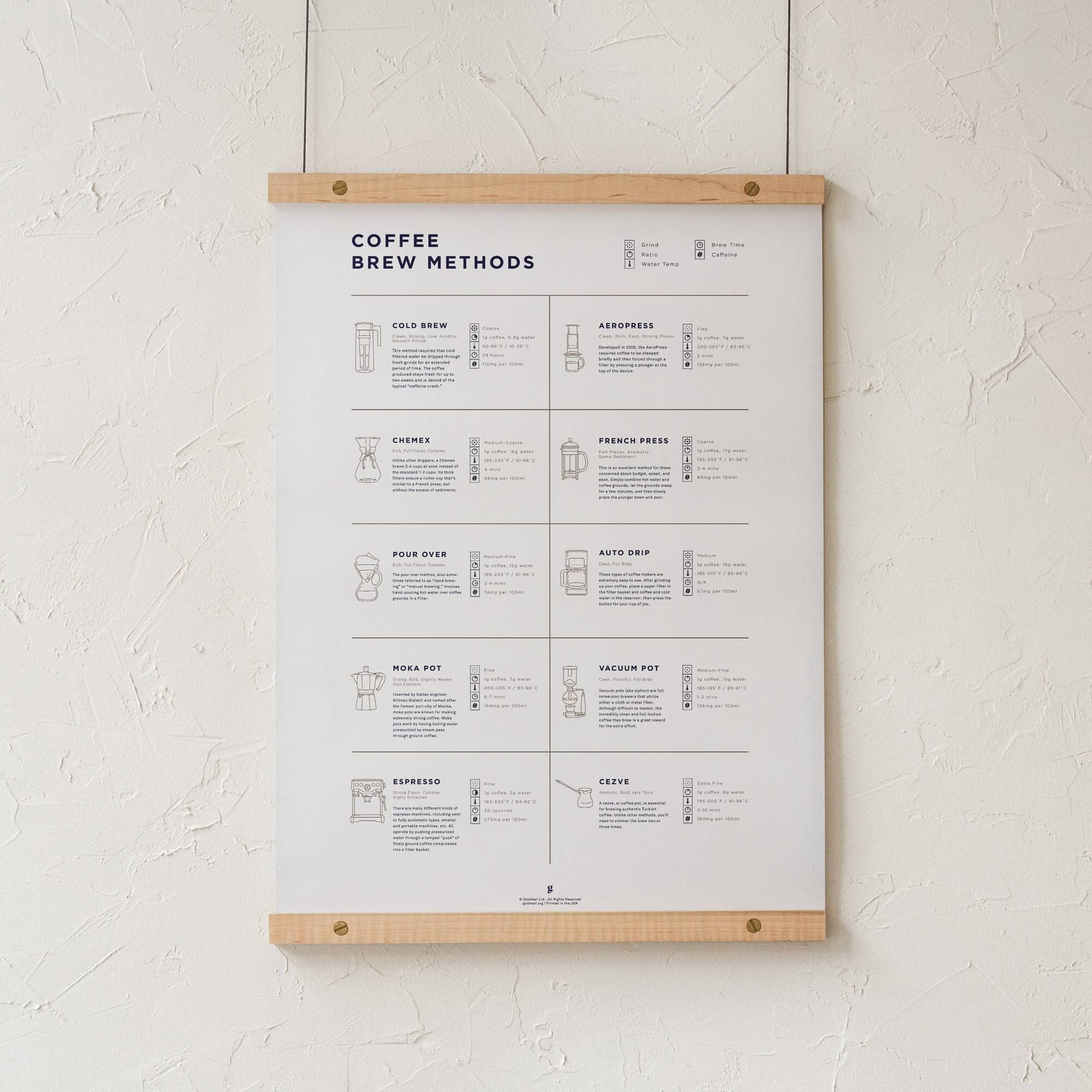 Goldleaf - Vente Affiche d'art - Comparaison des méthodes de préparation du café Imprimer6