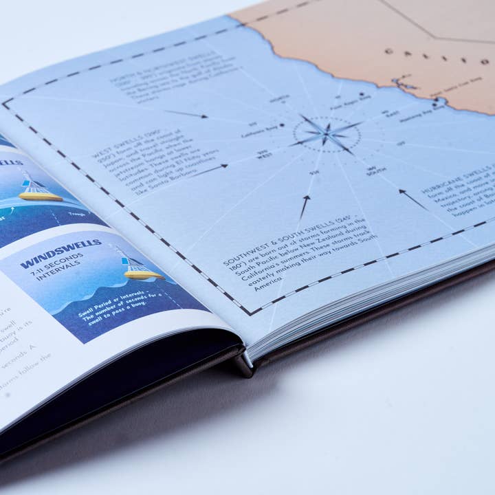 How to Surf & The Art of Style - Wholesale Sports & Recreation - How to Surf & The Art of Style5