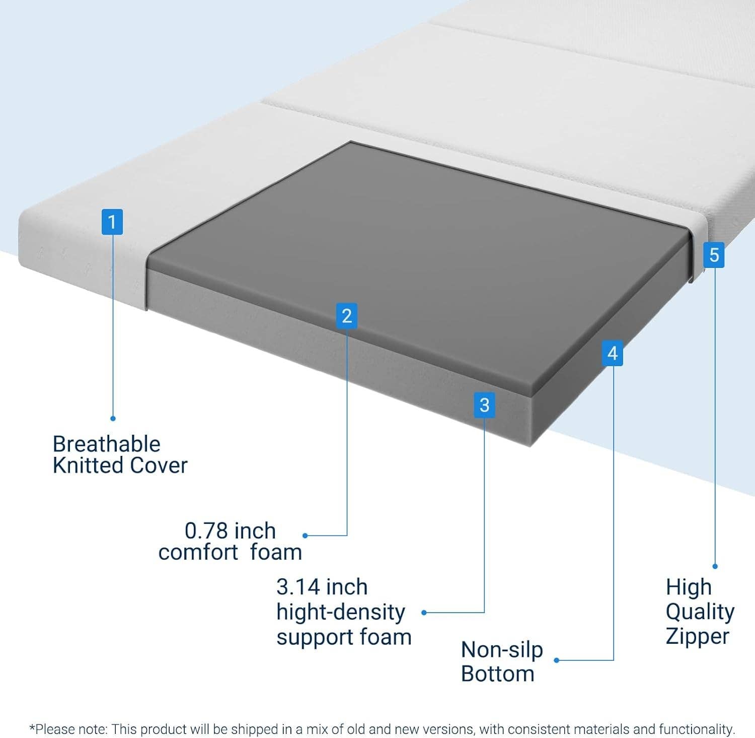 White Queen Size Trifold Folding Mattress for Travel Comfort for wholesale on Faire3