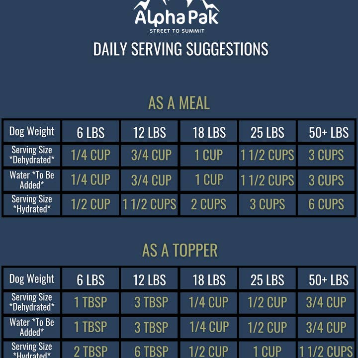 Camping With Dogs and AlphaPak – wholesale Pet food – Dog – ALPHAPAK RAW FREEZE DRIED DOG FOOD 16 OZ